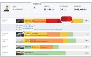 直播数据到底有什么用？只有1%的人知道！
