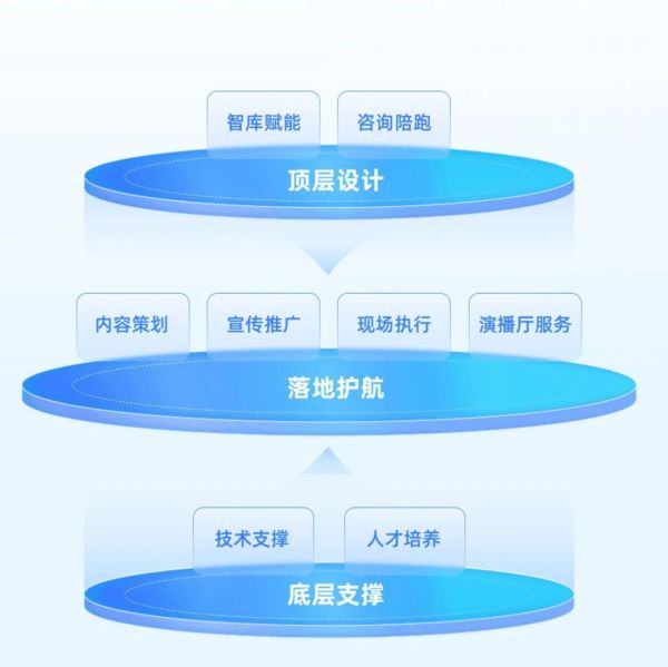 搭建iptv直播服务器