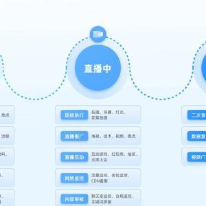 rtsp直播服务器搭建