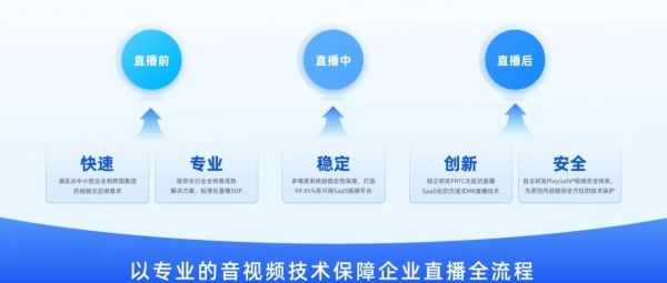 CCTV直播服务器搭建