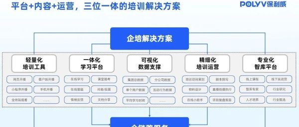 微信视频号怎么开启卖货直播功能
