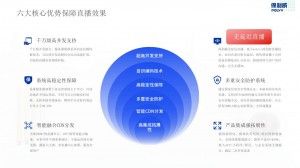 房产直播赋能产业发展，什么直播平台更有效？