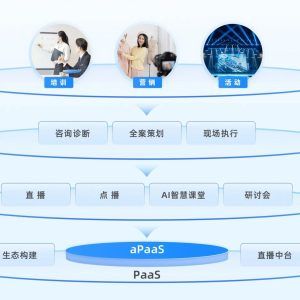 个人直播服务器搭建