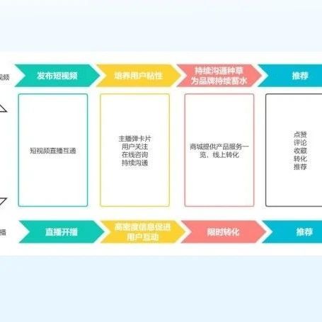 手机直播的全套设备