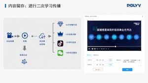 在线研讨会平台具备哪些突出的优点？
