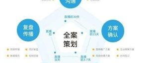 有因直播是什么