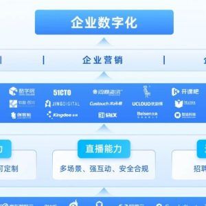 品牌直播服务器搭建