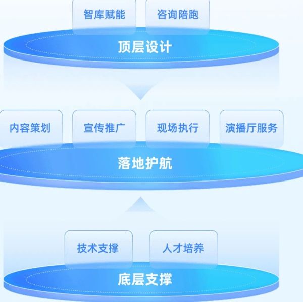 搭建直播服务器要求