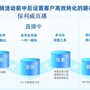 公司直播带货需要有什么经营范围