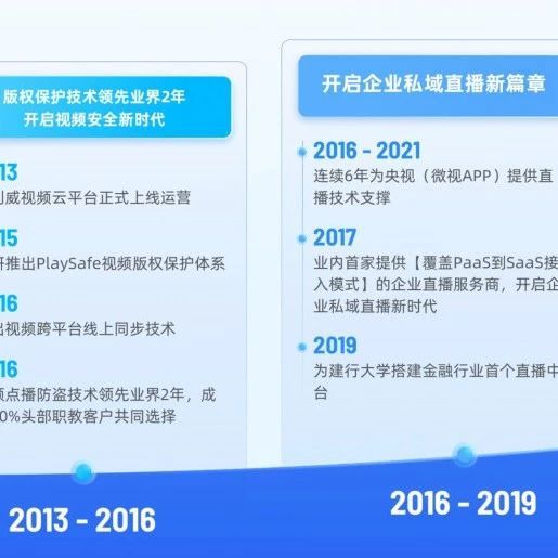 java搭建 直播服务器