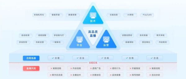 mediasoup搭建直播服务器