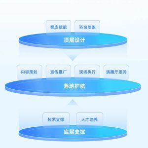 搭建iptv直播服务器