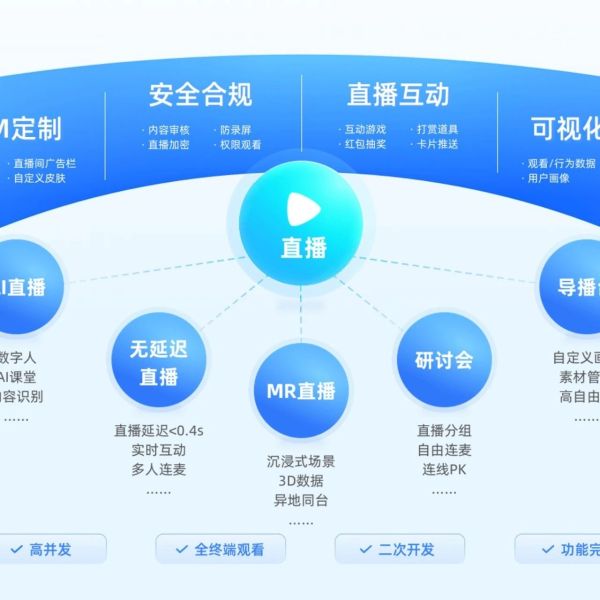 直播服务器快速搭建