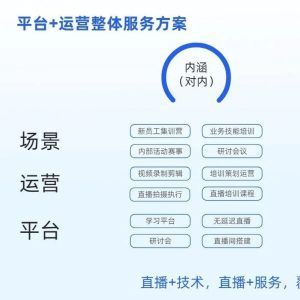带货直播电脑需要什么配置