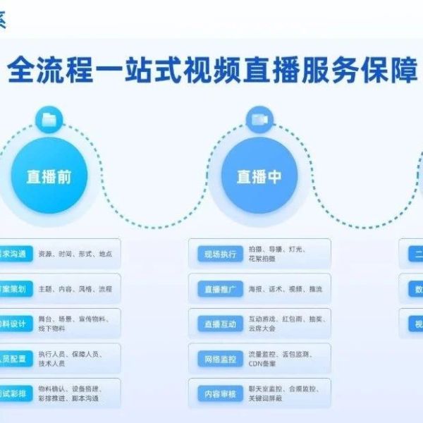 无人直播怎么弄