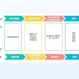 手机直播的全套设备