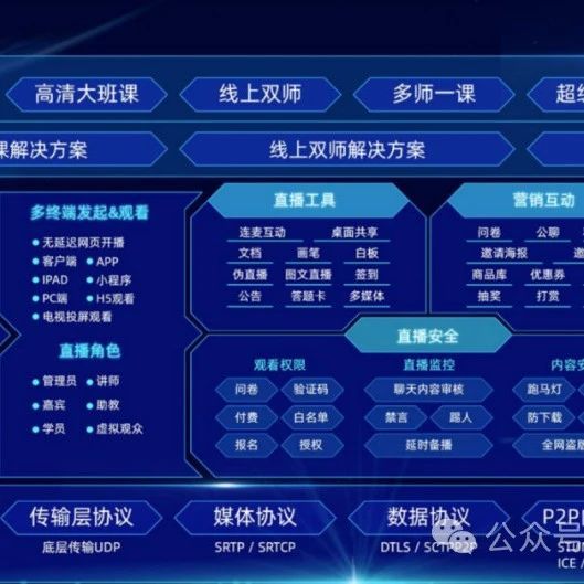 企业培训软件平台