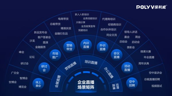 保利威获过亿元B轮融资，持续领跑视频云服务第一梯队