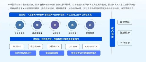 美国服务器搭建直播