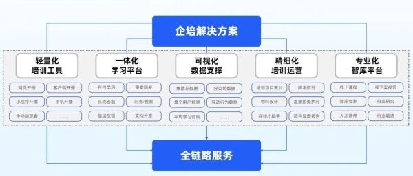 微信会议通知简短 来源：保利威视频云