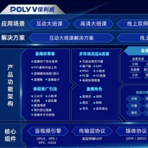 私域电商直播怎么样