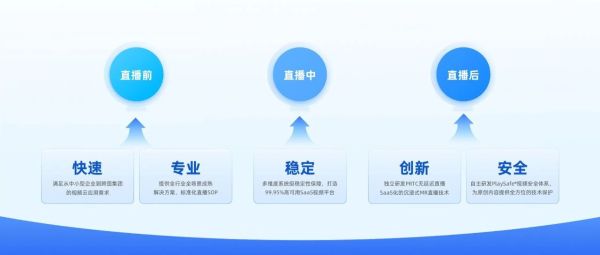 搭建一个直播服务器多少钱？