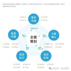 什么是企业直播？