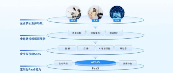 apache直播服务器搭建