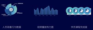 GET2020丨保利威精品点播课强势吸睛！