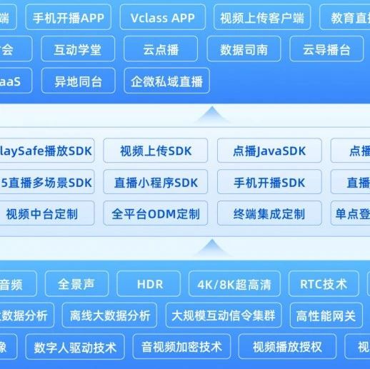 hls直播服务器搭建
