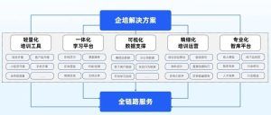 微信会议通知简短 来源：保利威视频云