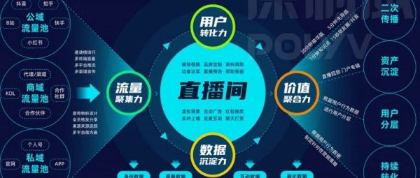 企业直播系统推荐：保利威的全方位解决方案