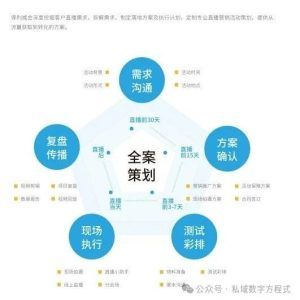 短视频直播互动玩法