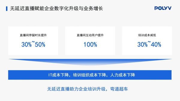 企业培训学习系统用什么