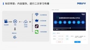 直播培训为何如此受欢迎？什么直播培训服务平台更好？