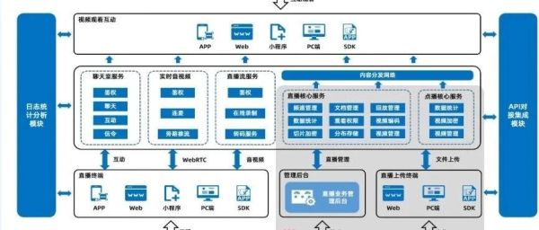 公司直播带货需要什么资质