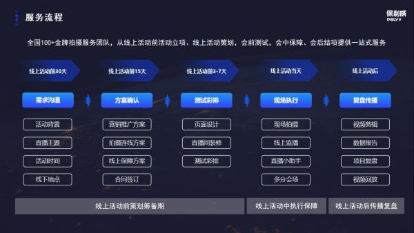 AR直播应用场景趋于多元化，以技术赋能直播创新