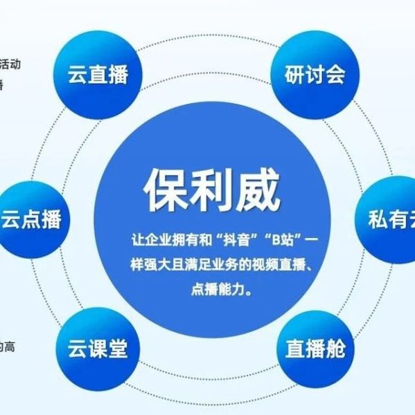 超级社群直播运营技巧