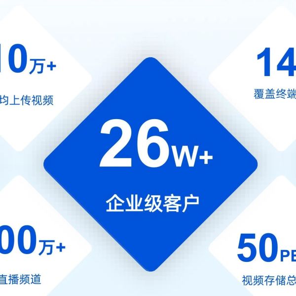 直播服务器搭建视频