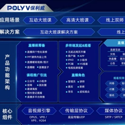 短视频直播创意策划