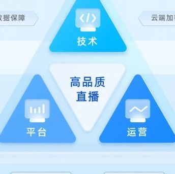 直播服务器搭建 win