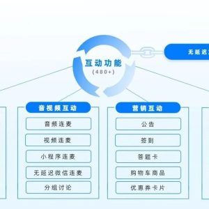 无人直播怎么搭建直播间