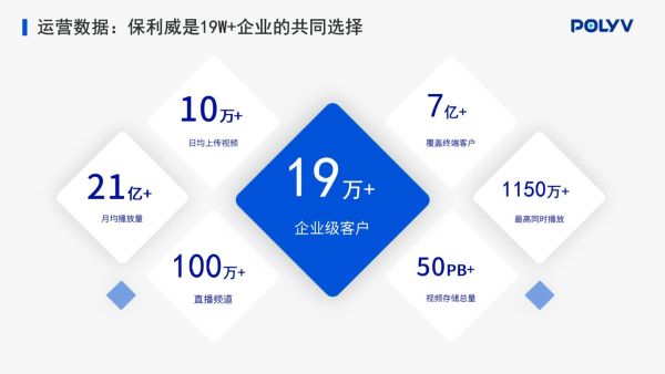 关于二手交易线上培训系统。
