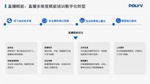 关于线上企业培训机构的培训方式方法。