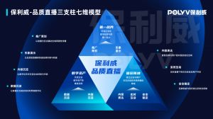 这套企业标杆都在用的直播模型，解决90%的直播增效难题