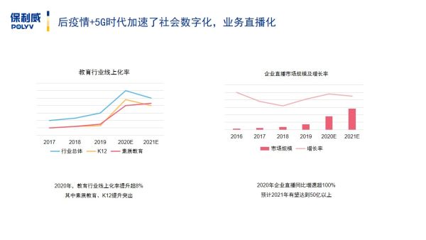 obs怎么推流直播？直播遇上延迟怎么办？
