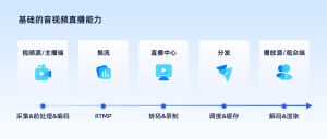私域直播百亿GMV选什么平台？主流私域直播平台收费、分佣规则