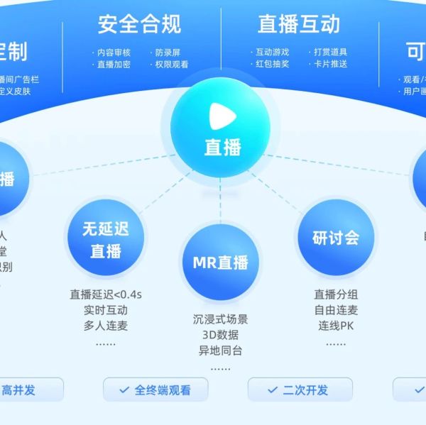 群晖nas直播服务器搭建