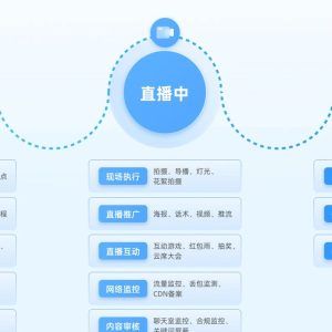 全景直播服务器搭建