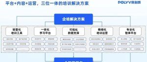 企业微信会议